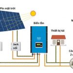 Pin lưu trữ điện năng lượng mặt trời