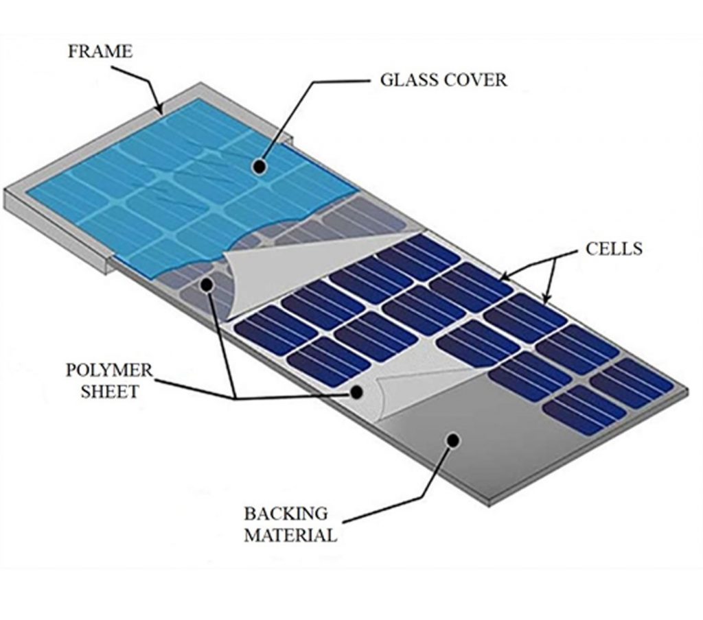 Hệ thống tấm pin năng lượng mặt trời