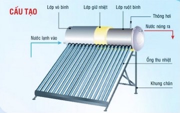 Cấu tạo máy nước nóng năng lượng mặt trời 