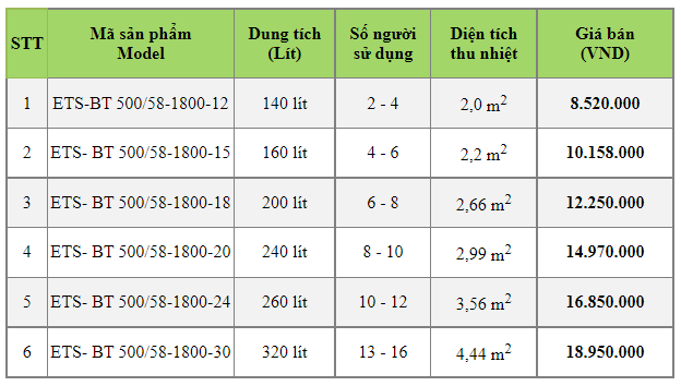 Bảng giá máy nước nóng NLMT Sunhouse