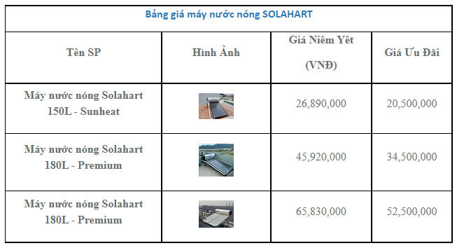 Bảng giá máy nước nóng năng lượng mặt trời Solahart